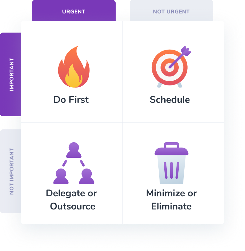 Instructions for using the eisenhower matrix: Do Quadrant 1 tasks first, Schedule Quadrant 2, Delegate or outsource quadrant 3, and minimize Quadrant 4