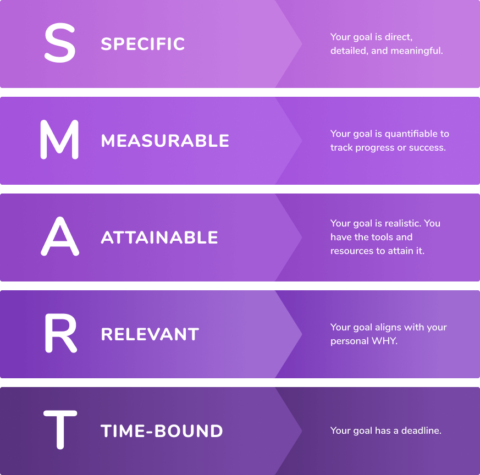 Time Management Lesson 1: Setting (and Crushing) Goals - Stenovate